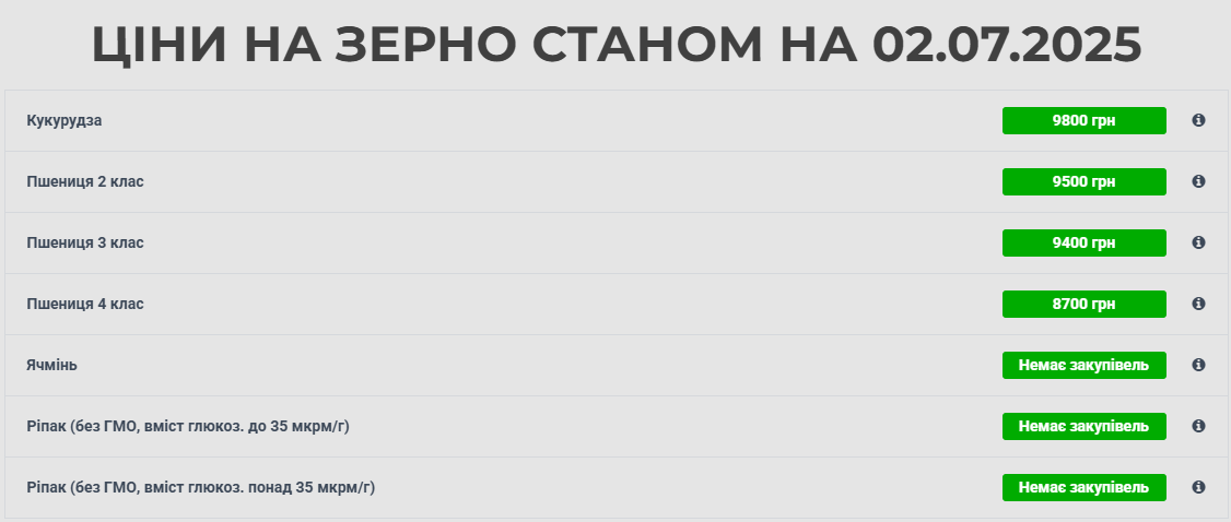 ціни на зернові прайс 2 липня