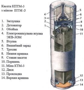 Росія скидає міни ПТМ-3